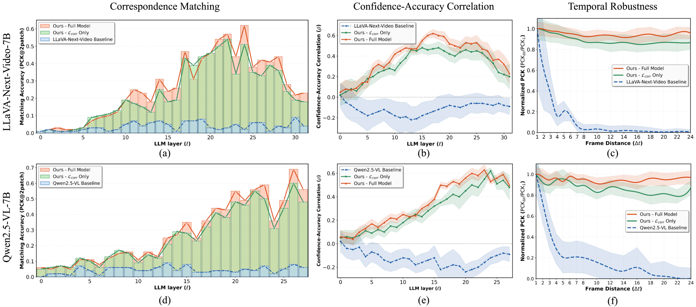 Correspondence analysis