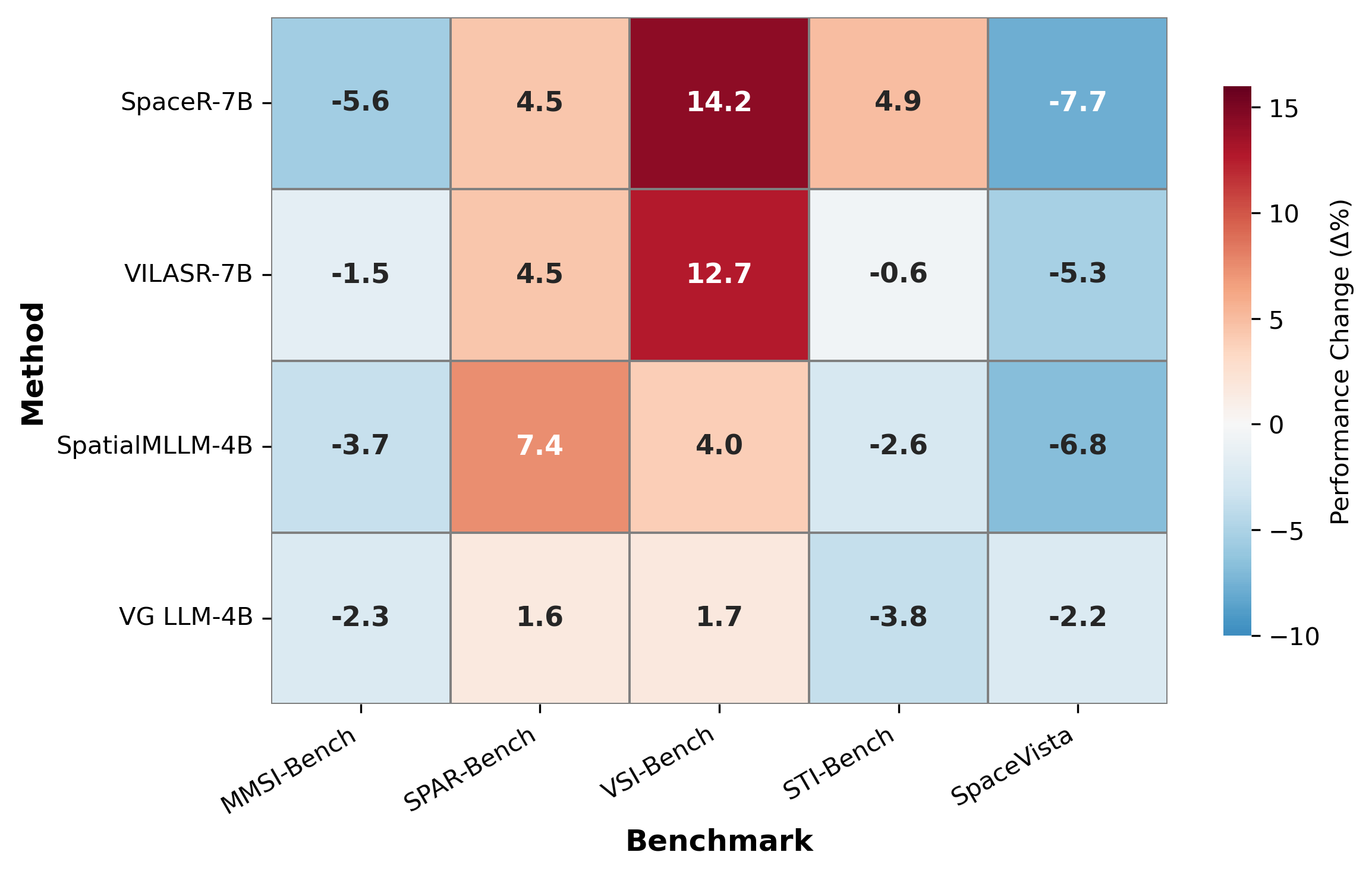 Generalization heatmap