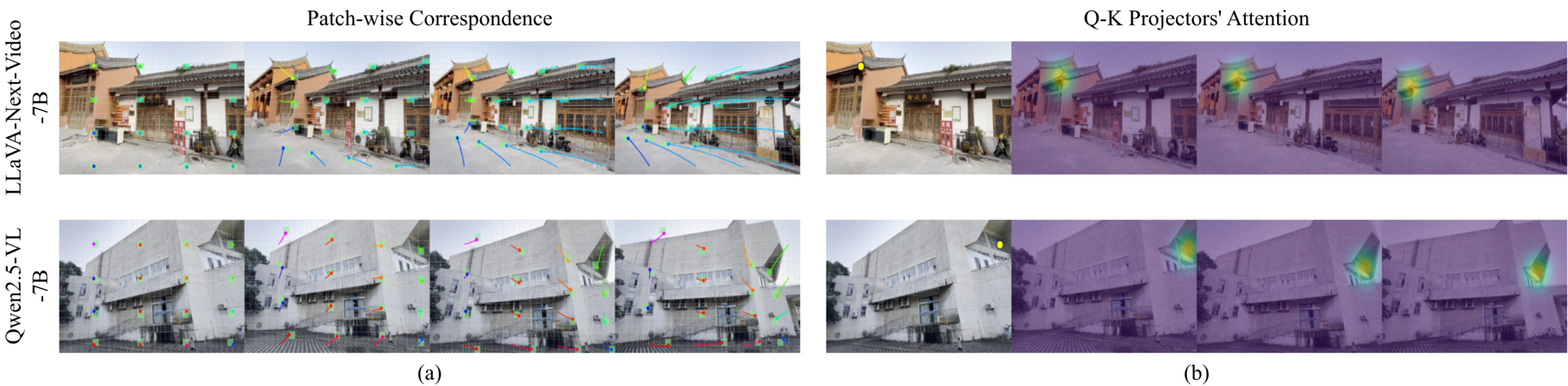 Visual correspondence visualization